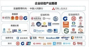 區塊鏈技術 征信行業的橋梁與信任基石